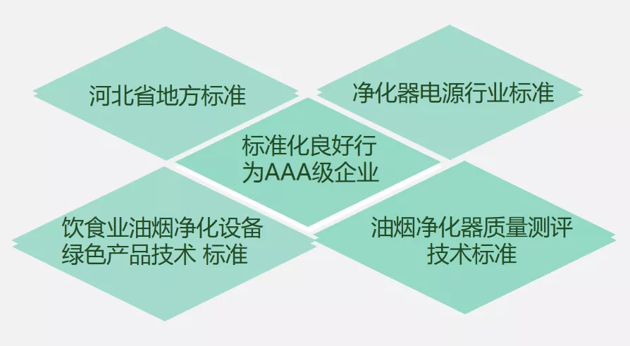 創(chuàng)新環(huán)保，杰星一直在路上！