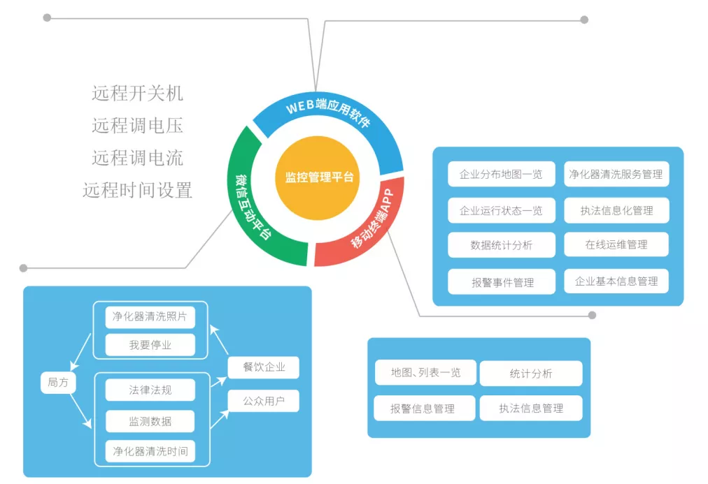 創(chuàng)新環(huán)保，杰星一直在路上！